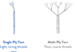 Single vs Multi Ply Yarn